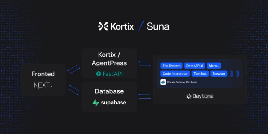 Suna: l'agente AI open source che sfida i giganti del settore