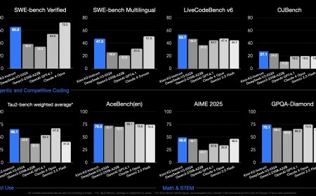 Kimi K2: il modello AI cinese che sfida GPT-4 e rivoluziona l'open source