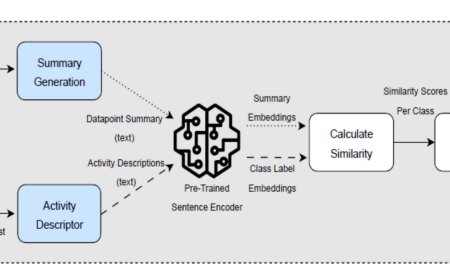 Addio dati condivisi: la casa smart finalmente rispetta la privacy