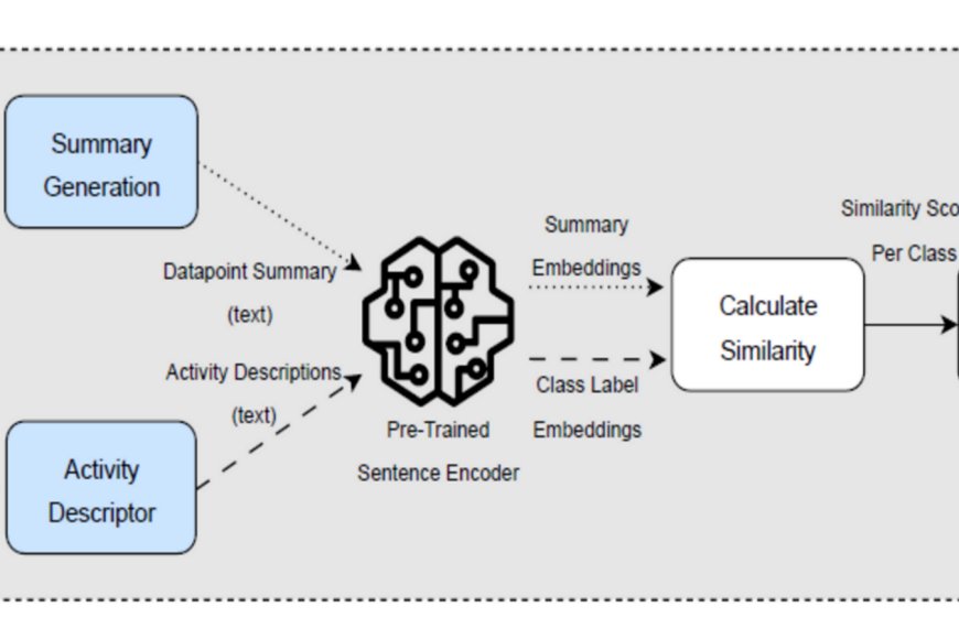Addio dati condivisi: la casa smart finalmente rispetta la privacy
