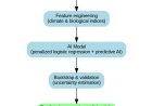 Artificial intelligence for predicting the mycelial dynamics of Tuber aestivum: a proof-of-concept
