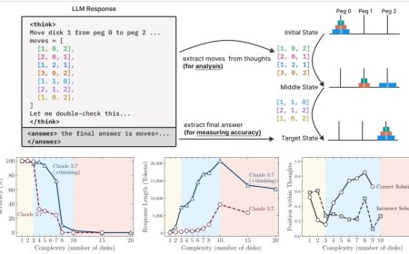 Pensare come un umano? L'intelligenza artificiale generale è ancora un miraggio