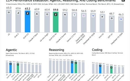 GLM-4.5: il nuovo modello open-source cinese sfida i giganti dell’IA