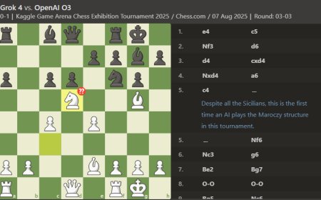 O3 domina il torneo AI di scacchi: le analisi di Chess.com