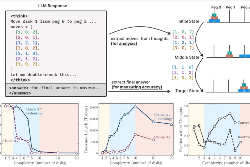 Pensare come un umano? L'intelligenza artificiale generale è ancora un miraggio
