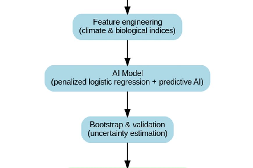 Artificial intelligence for predicting the mycelial dynamics of Tuber aestivum: a proof-of-concept