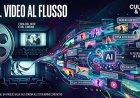 Dal rito della sala cinematografica al flusso ininterrotto delle dirette dall'IA generativa